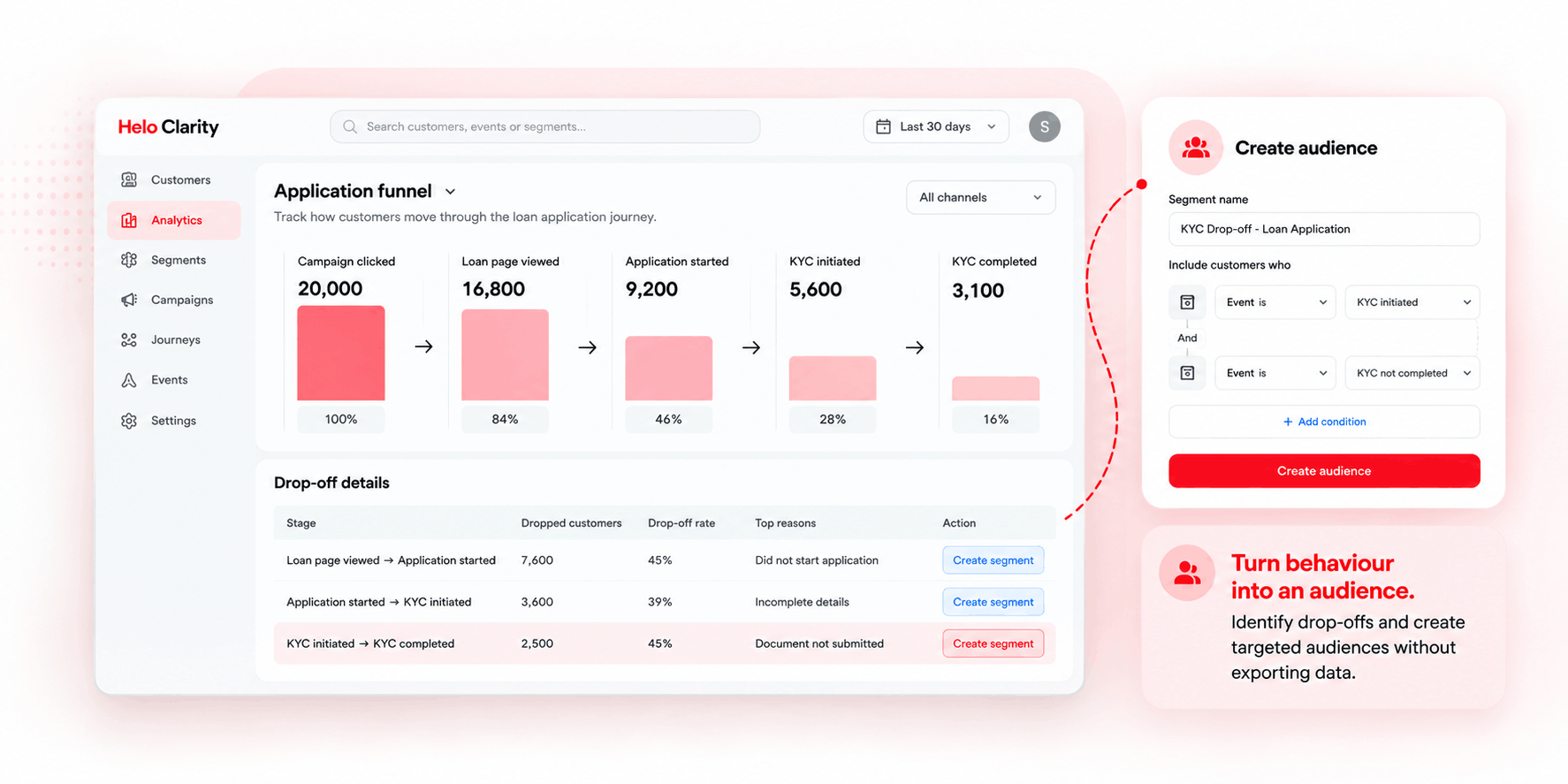 campaign-workflow
