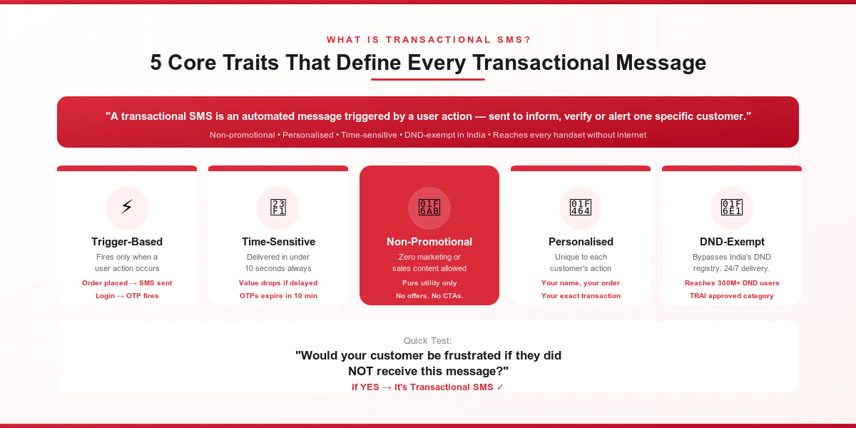 what is transactional sms