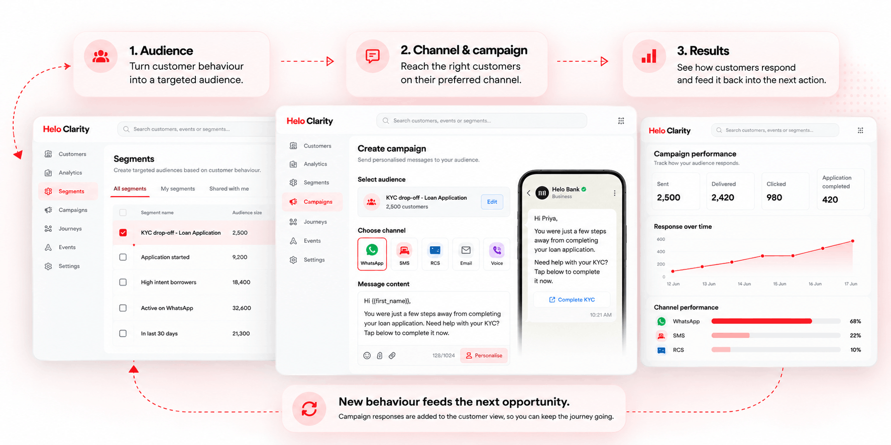 campaign workflow