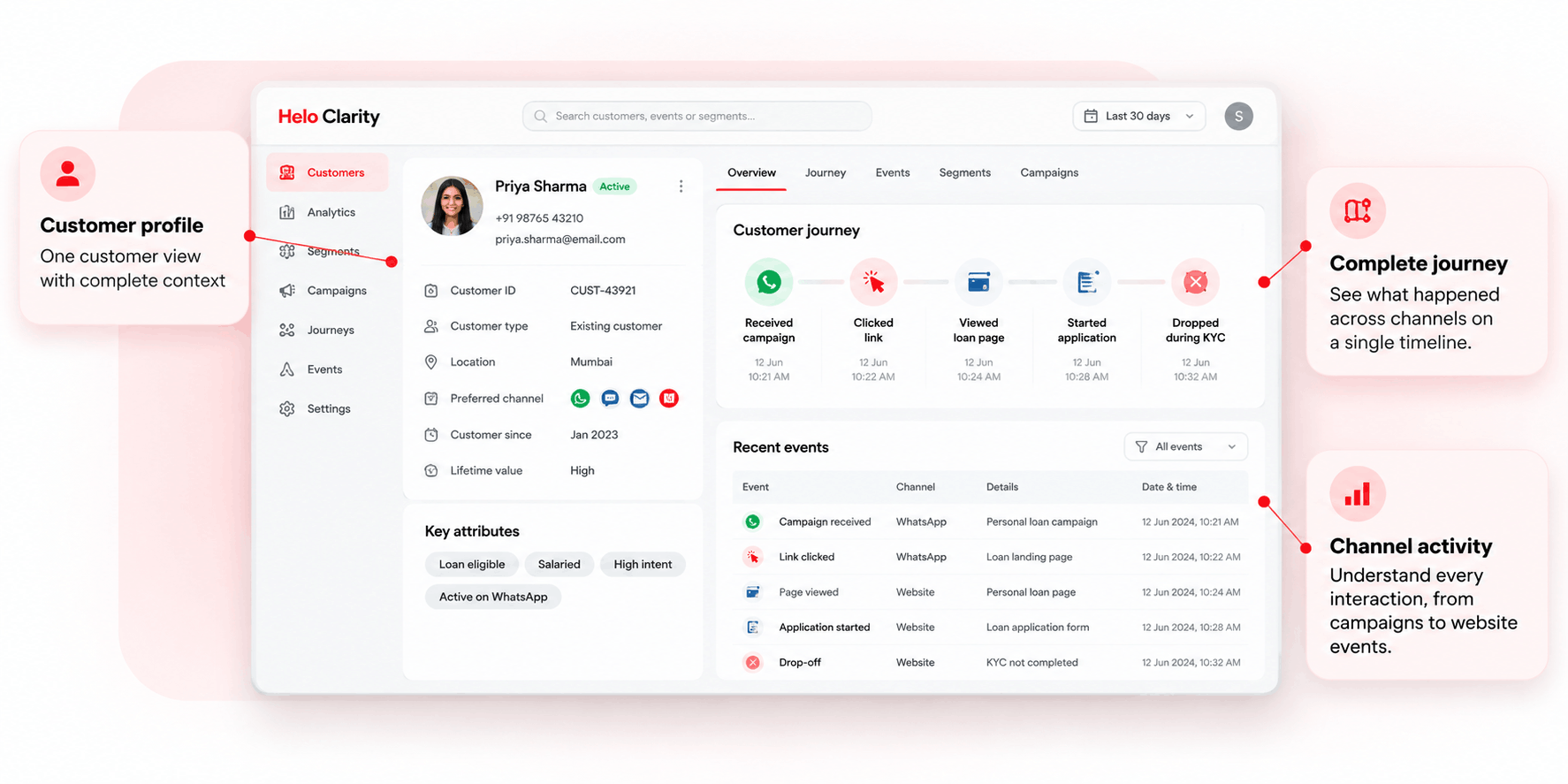 customer journey dashboard
