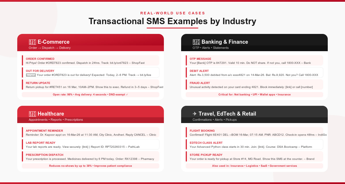 transactional sms examples