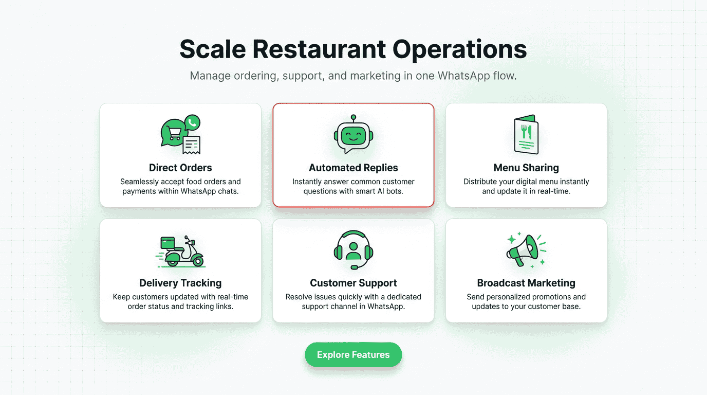 benefits of whatsapp api for restaurant
