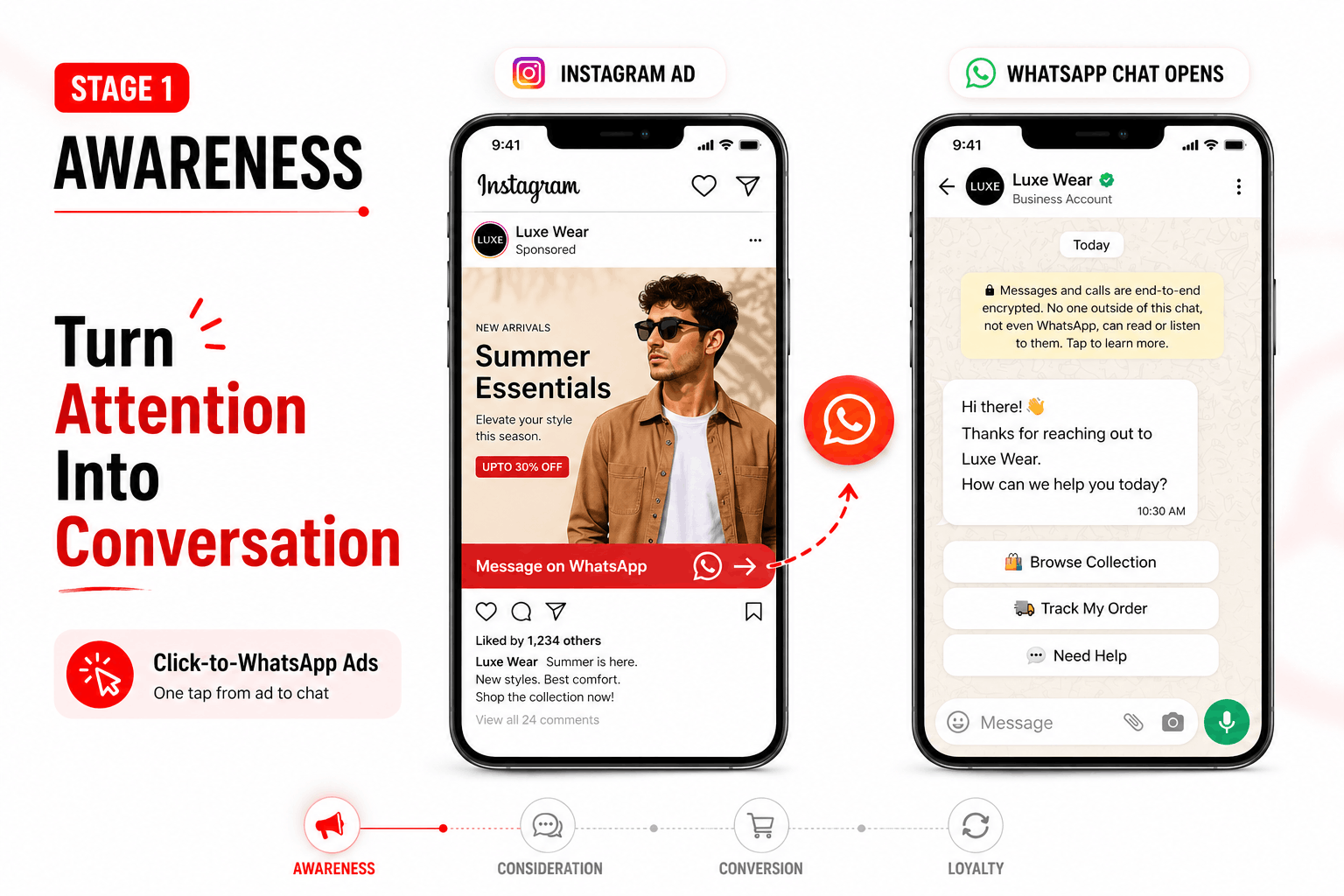 User entering WhatsApp funnel through click to WhatsApp ads, QR codes, or website opt-in