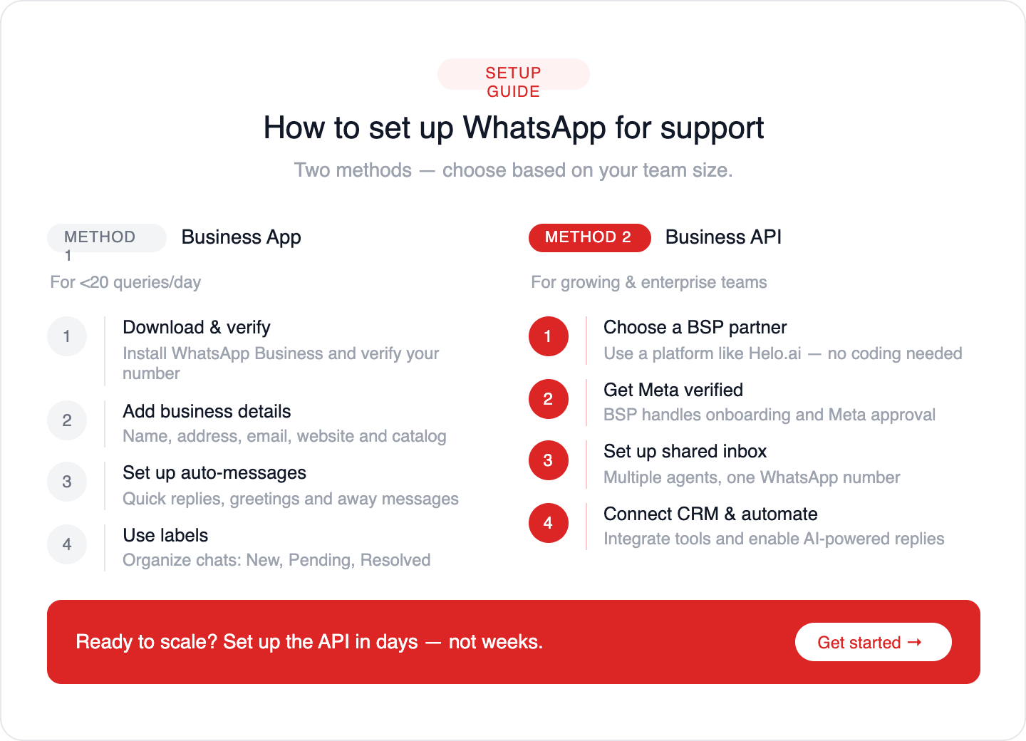 how to setup whatsapp for customer support