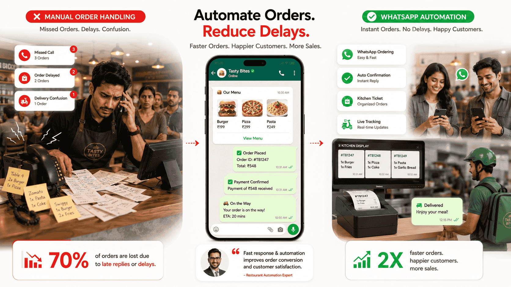 restaurant whatsapp automation before vs after