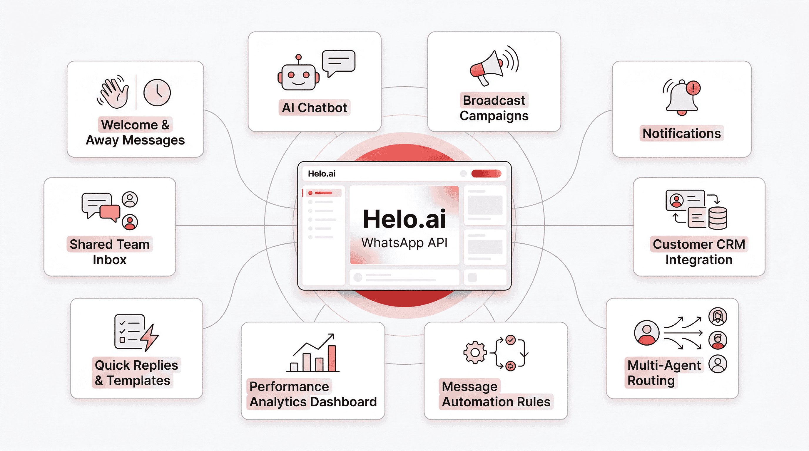 WhatsApp Business API automation features
