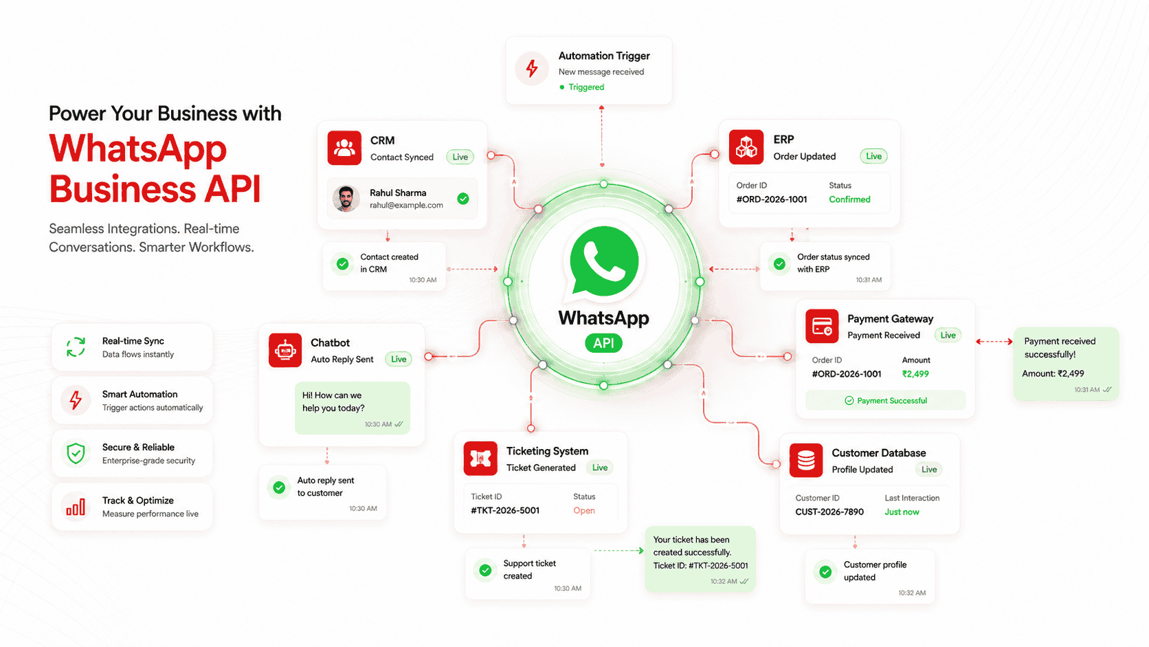 Peranan WhatsApp Business, chatbot dan payment gateway