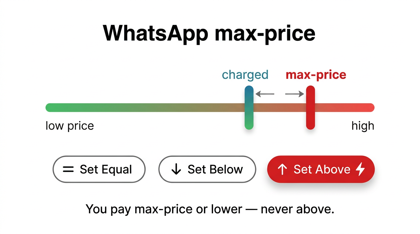 whatsapp business api max price