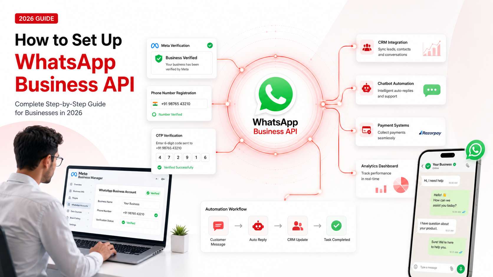 Step-by-step WhatsApp Business API setup process from provider selection to campaign launch and monitoring