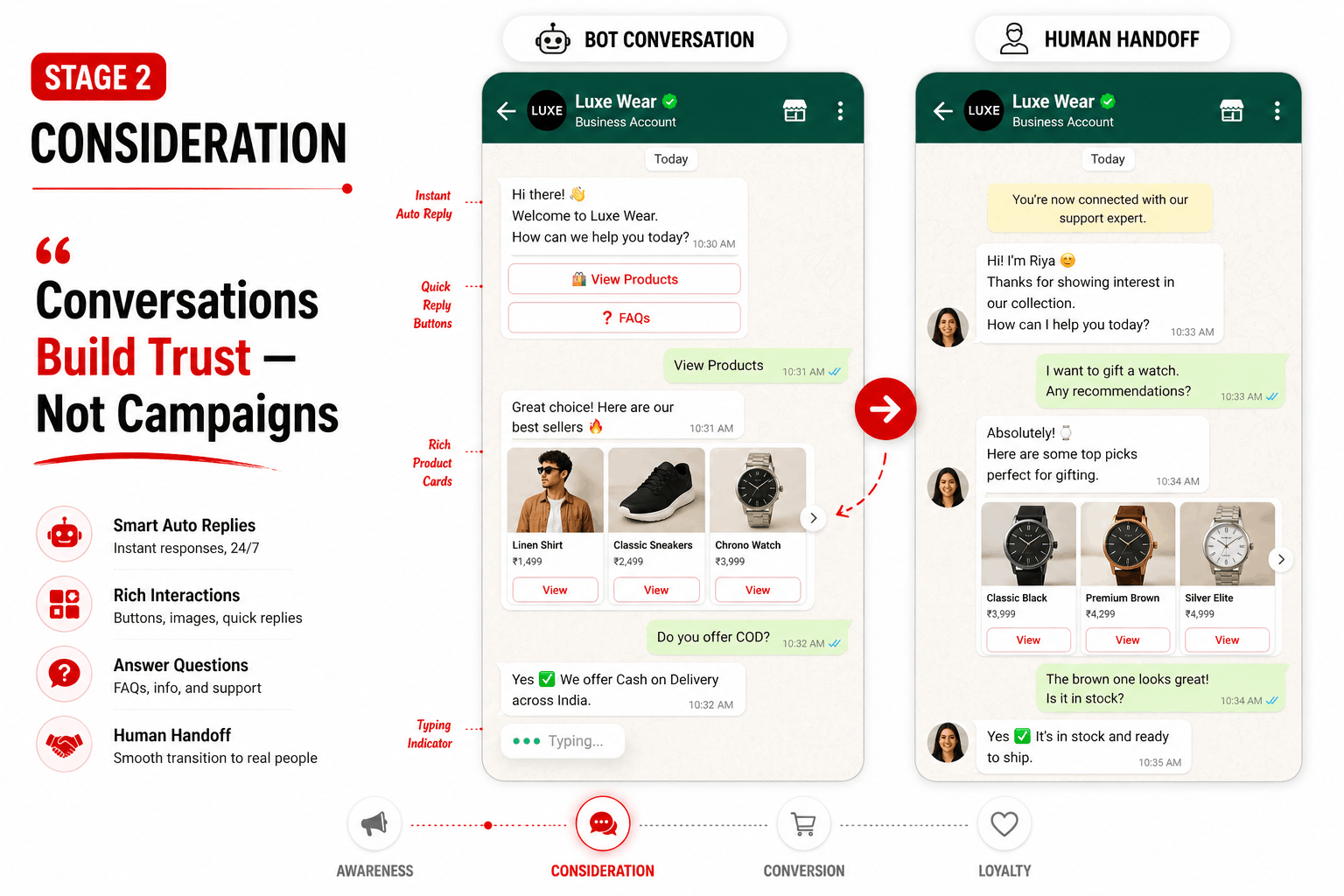 WhatsApp chat showing automated replies, product information, and interactive messages to engage leads and build trust