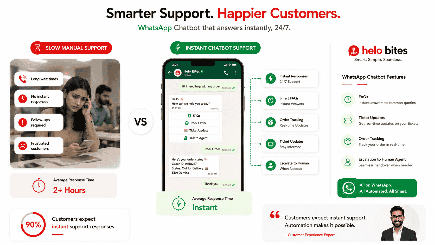 Customer service WhatsApp chatbot image showing automated support conversations