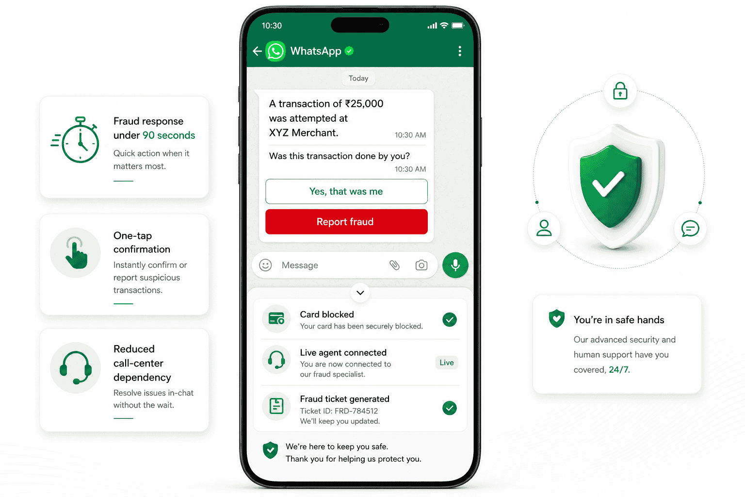WhatsApp transaction alert showing confirmation and fraud reporting buttons for faster fraud response in fintech